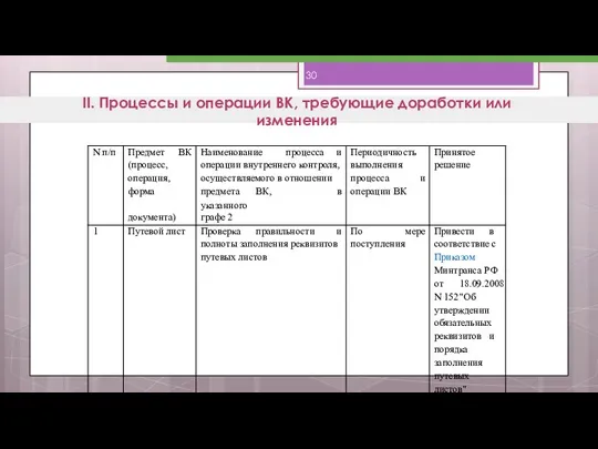 II. Процессы и операции ВК, требующие доработки или изменения