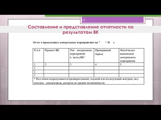 Составление и представление отчетности по результатам ВК Отчет о проведенных контрольных