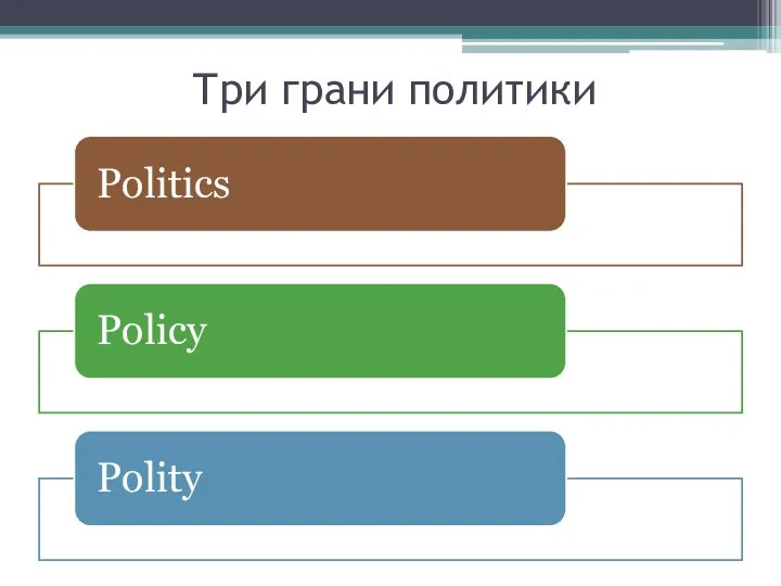 Три грани политики