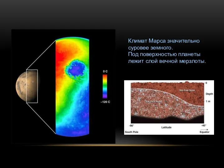 Климат Марса значительно суровее земного. Под поверхностью планеты лежит слой вечной мерзлоты.