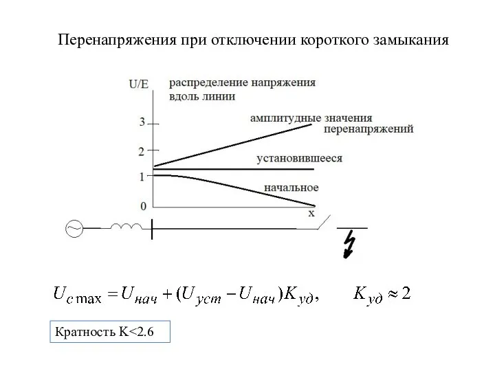 Перенапряжения при отключении короткого замыкания Кратность K