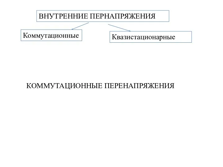 ВНУТРЕННИЕ ПЕРНАПРЯЖЕНИЯ Коммутационные Квазистационарные КОММУТАЦИОННЫЕ ПЕРЕНАПРЯЖЕНИЯ