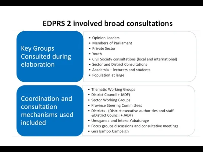 EDPRS 2 involved broad consultations