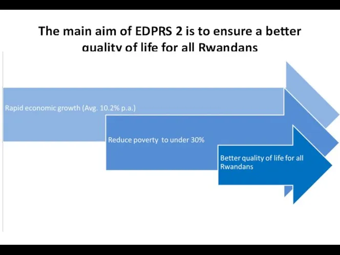 The main aim of EDPRS 2 is to ensure a better