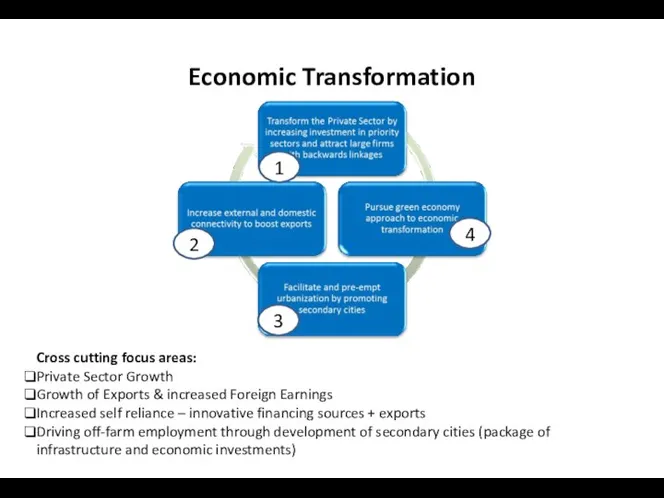 Economic Transformation Cross cutting focus areas: Private Sector Growth Growth of