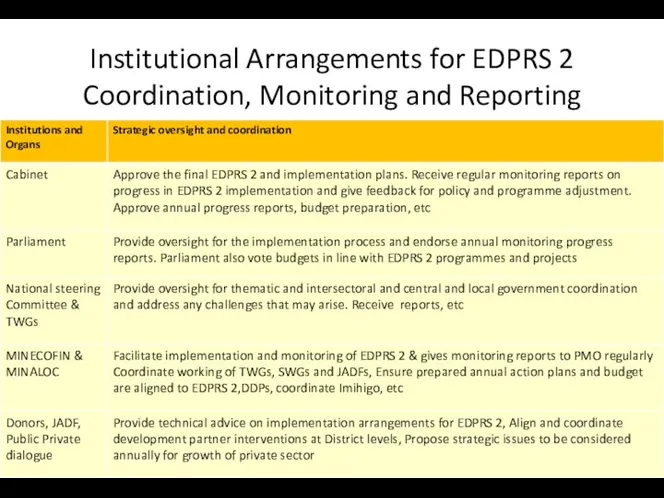 Institutional Arrangements for EDPRS 2 Coordination, Monitoring and Reporting