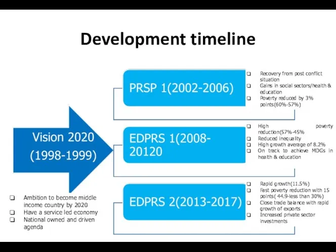 Development timeline Ambition to become middle income country by 2020 Have