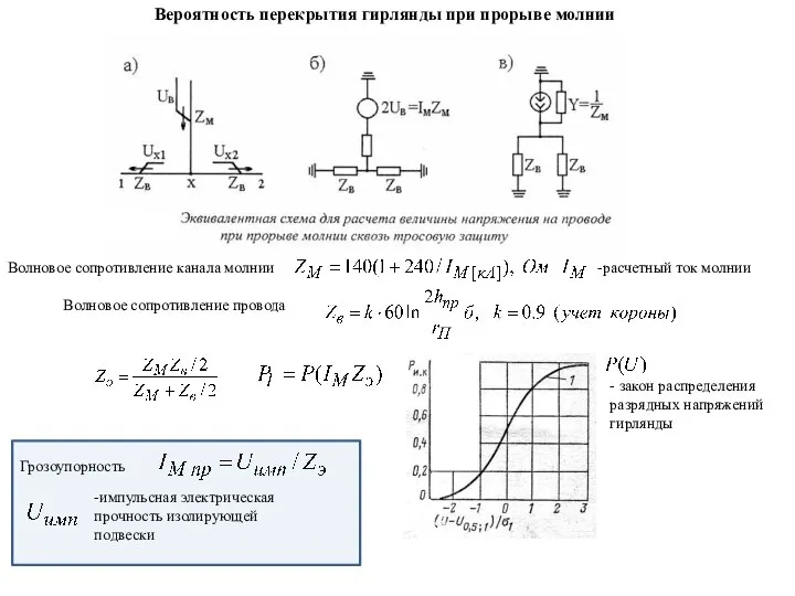 Вероятность перекрытия гирлянды при прорыве молнии Волновое сопротивление канала молнии Волновое