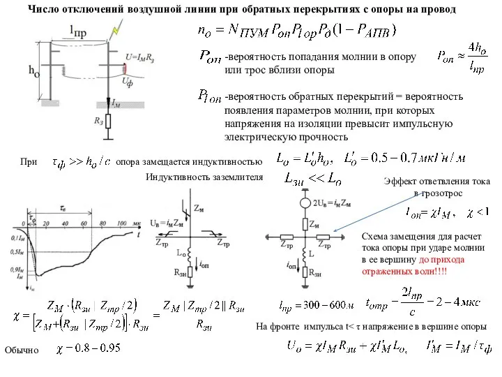 Число отключений воздушной линии при обратных перекрытиях с опоры на провод