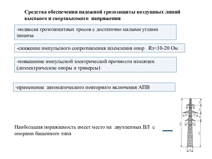 Средства обеспечения надежной грозозащиты воздушных линий высокого и сверхвысокого напряжения -подвеска