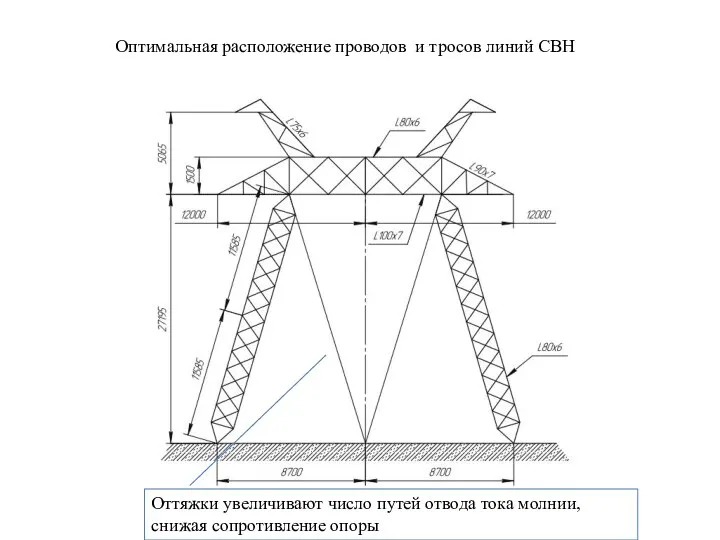 Оптимальная расположение проводов и тросов линий СВН Оттяжки увеличивают число путей