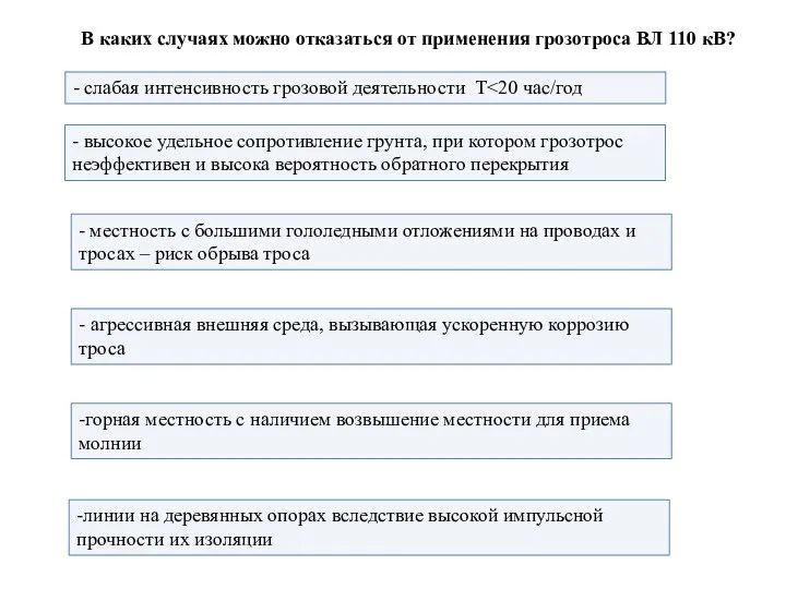 В каких случаях можно отказаться от применения грозотроса ВЛ 110 кВ?