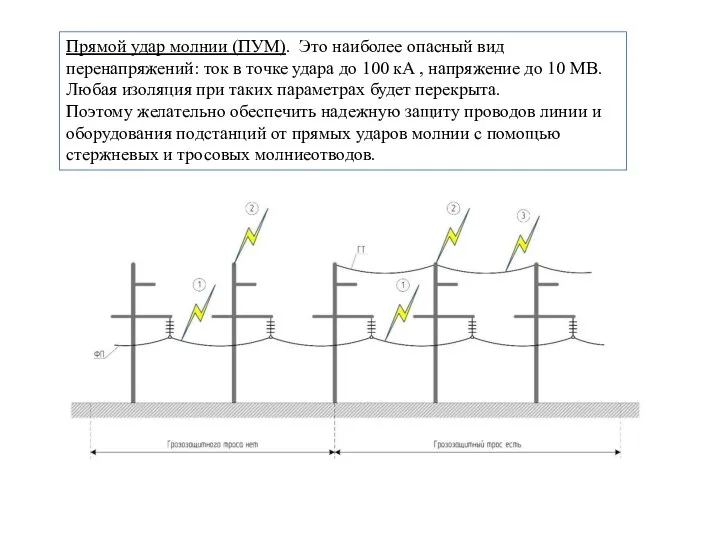 Прямой удар молнии (ПУМ). Это наиболее опасный вид перенапряжений: ток в