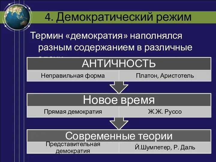 4. Демократический режим Термин «демократия» наполнялся разным содержанием в различные эпохи.