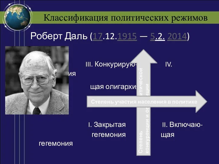 Классификация политических режимов Роберт Даль (17.12.1915 — 5.2. 2014) III. Конкурирую-