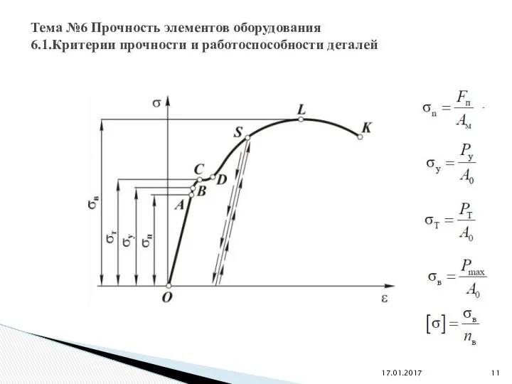 17.01.2017 Тема №6 Прочность элементов оборудования 6.1.Критерии прочности и работоспособности деталей