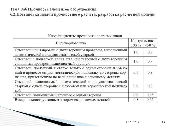 17.01.2017 Тема №6 Прочность элементов оборудования 6.2.Постановка задачи прочностного расчета, разработка расчетной модели