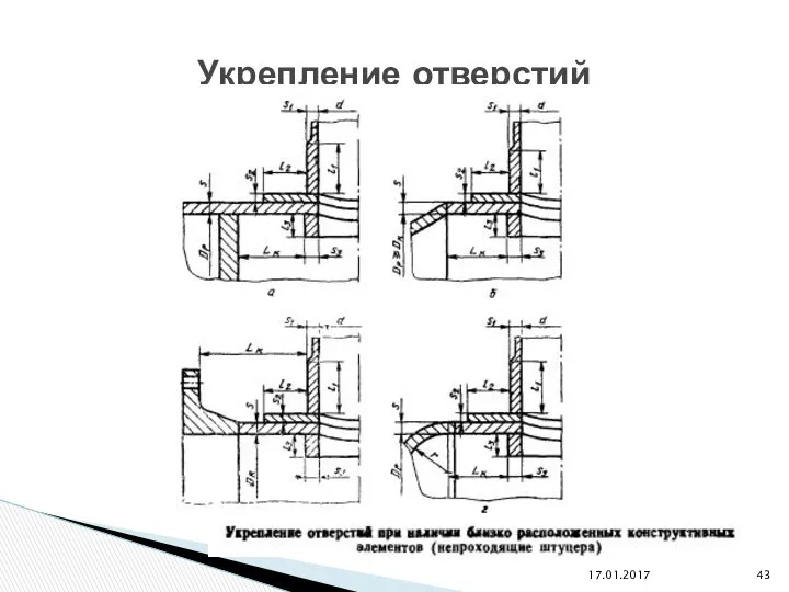 17.01.2017 Укрепление отверстий