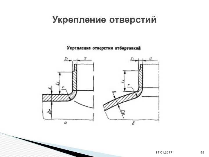 17.01.2017 Укрепление отверстий