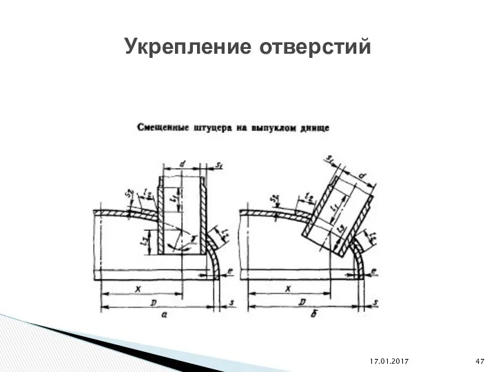 17.01.2017 Укрепление отверстий