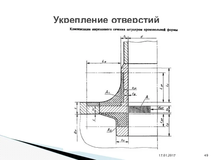 17.01.2017 Укрепление отверстий