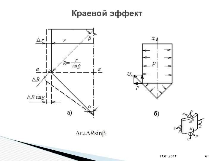 17.01.2017 Краевой эффект