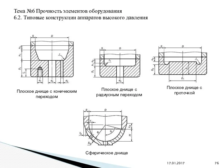 17.01.2017 Плоское днище с коническим переходом Плоское днище с радиусным переходом