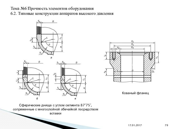 17.01.2017 Сферические днища с углом сегмента 87°75°, сопряженные с многослойной обечайкой