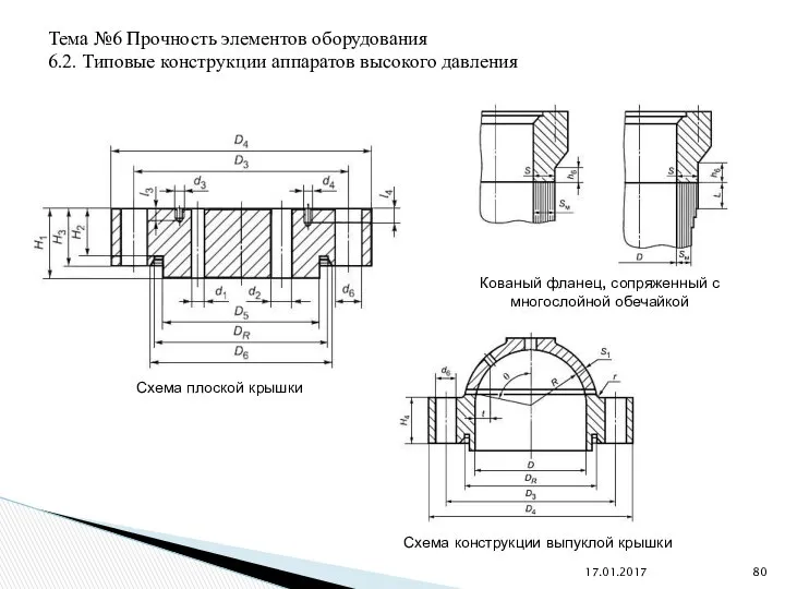 17.01.2017 Кованый фланец, сопряженный с многослойной обечайкой Схема плоской крышки Схема