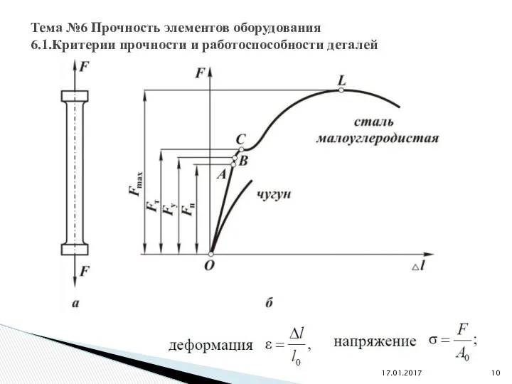 17.01.2017 Тема №6 Прочность элементов оборудования 6.1.Критерии прочности и работоспособности деталей