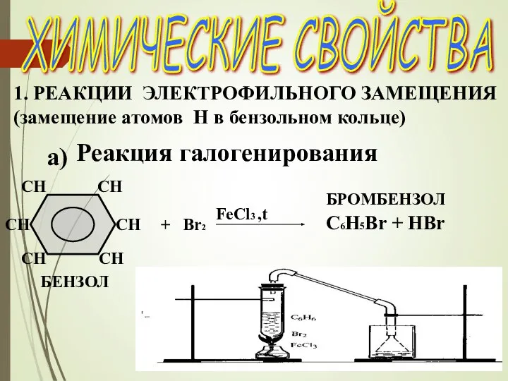 ХИМИЧЕСКИЕ СВОЙСТВА 1. РЕАКЦИИ ЭЛЕКТРОФИЛЬНОГО ЗАМЕЩЕНИЯ (замещение атомов Н в бензольном