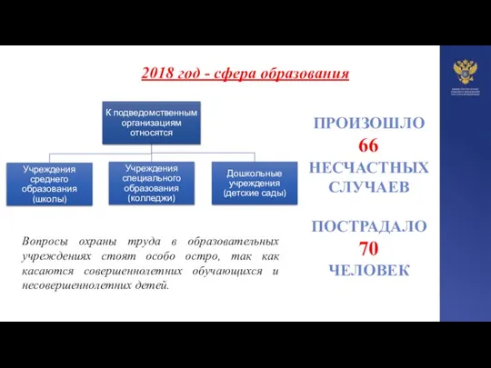 2018 год - сфера образования Вопросы охраны труда в образовательных учреждениях