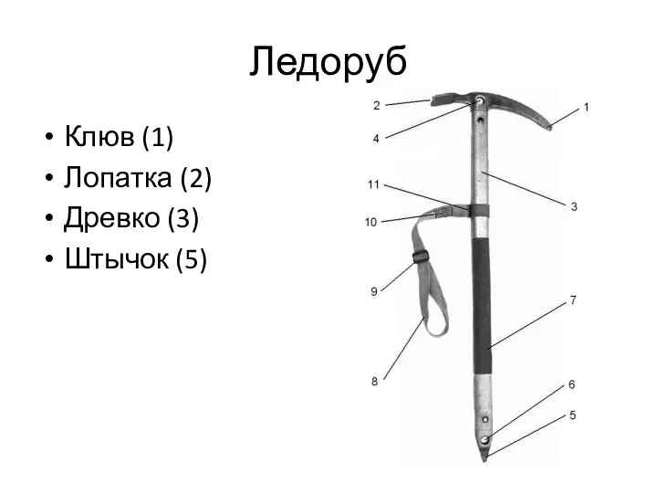 Ледоруб Клюв (1) Лопатка (2) Древко (3) Штычок (5)