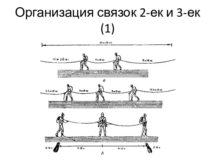 Организация связок 2-ек и 3-ек (1)