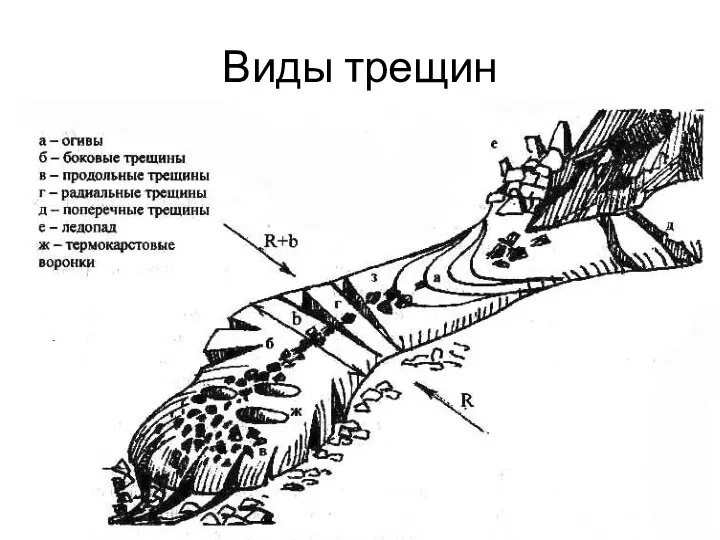 Виды трещин