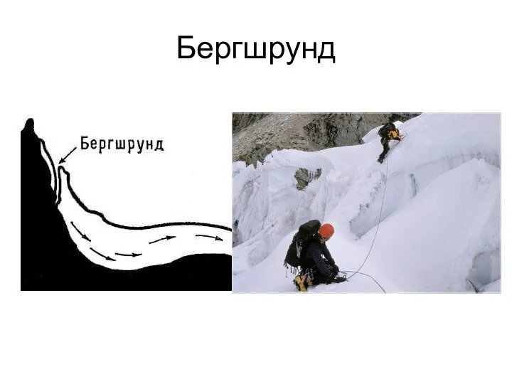 Бергшрунд