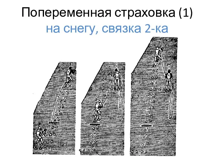 Попеременная страховка (1) на снегу, связка 2-ка