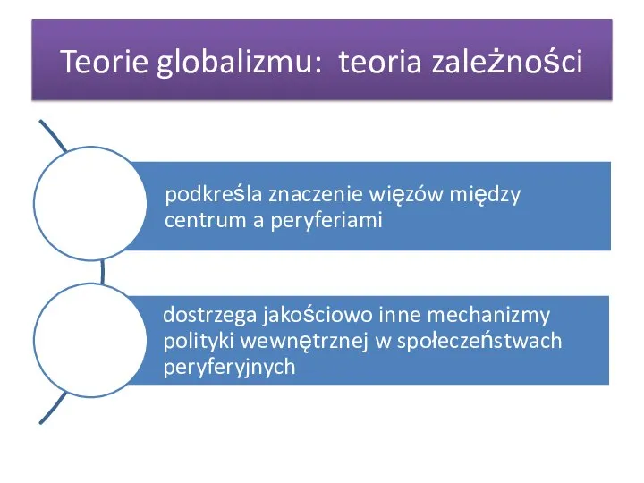 Teorie globalizmu: teoria zależności