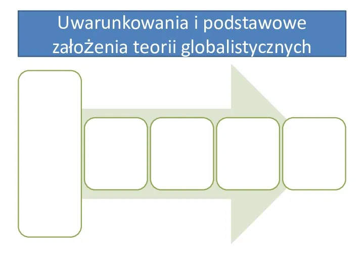 - Uwarunkowania i podstawowe założenia teorii globalistycznych