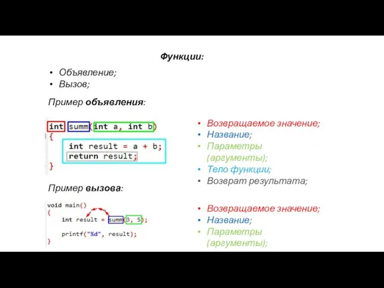 Функции: Объявление; Вызов; Пример объявления: Возвращаемое значение; Название; Параметры (аргументы); Тело