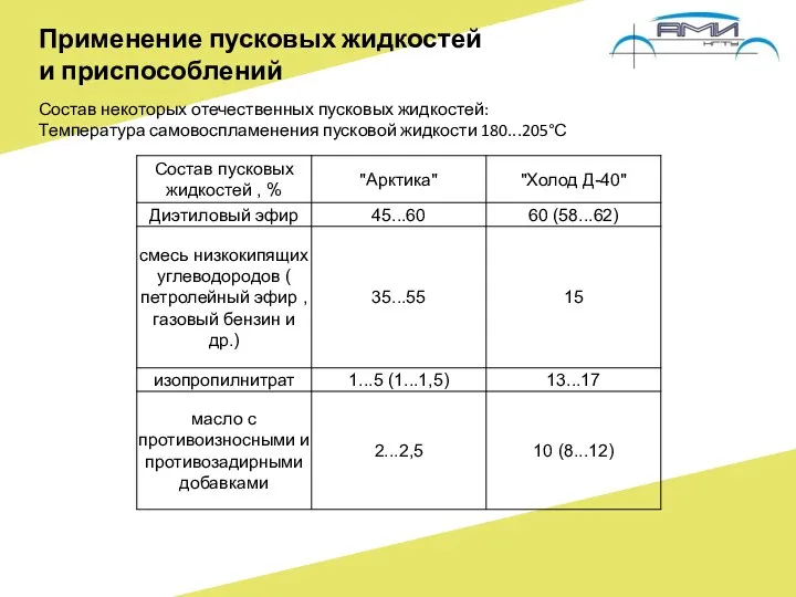 Состав некоторых отечественных пусковых жидкостей: Температура самовоспламенения пусковой жидкости 180...205°С Применение пусковых жидкостей и приспособлений