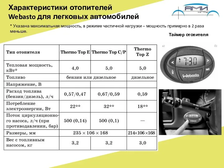 Характеристики отопителей Webasto для легковых автомобилей * Указана максимальная мощность, в