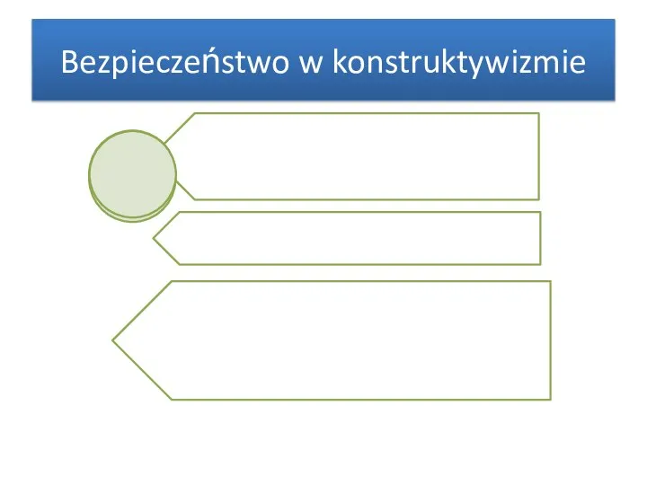 Bezpieczeństwo w konstruktywizmie