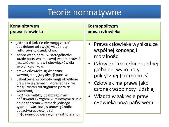 Komunitaryzm prawa człowieka jednostki ludzkie nie mogą zostać oddzielone od swojej