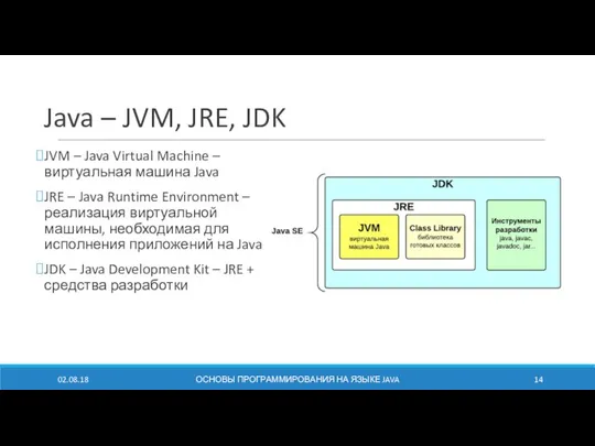 Java – JVM, JRE, JDK JVM – Java Virtual Machine –