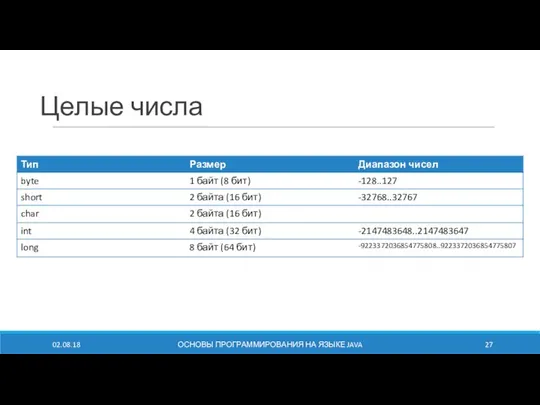 Целые числа 02.08.18 ОСНОВЫ ПРОГРАММИРОВАНИЯ НА ЯЗЫКЕ JAVA
