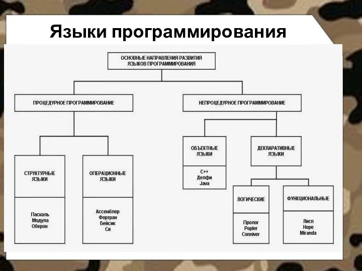 Языки программирования