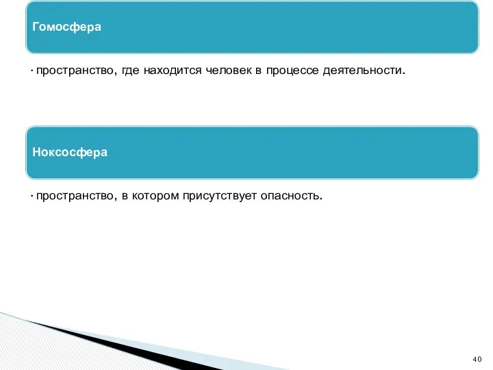 Гомосфера пространство, где находится человек в процессе деятельности. Ноксосфера пространство, в котором присутствует опасность.