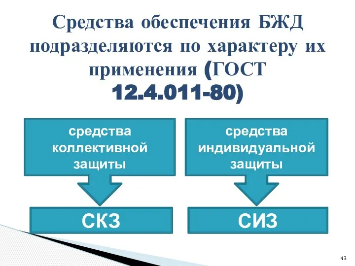 Средства обеспечения БЖД подразделяются по характеру их применения (ГОСТ 12.4.011-80) средства