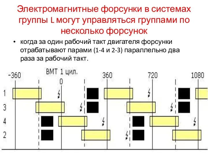 Электромагнитные форсунки в системах группы L могут управляться группами по несколько